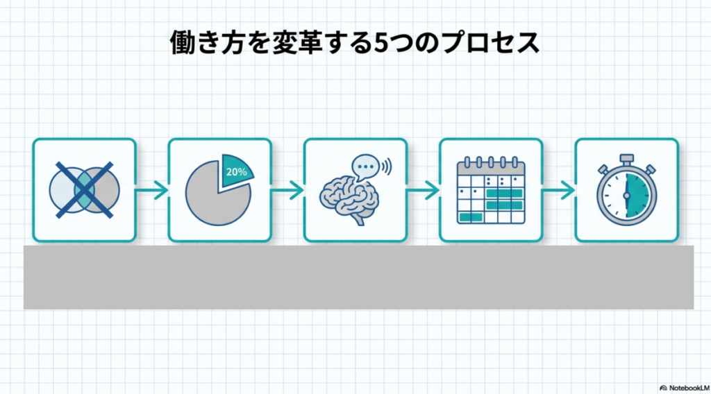 外部講習資料をもとに作成したAIスライド（内容を一部加工）