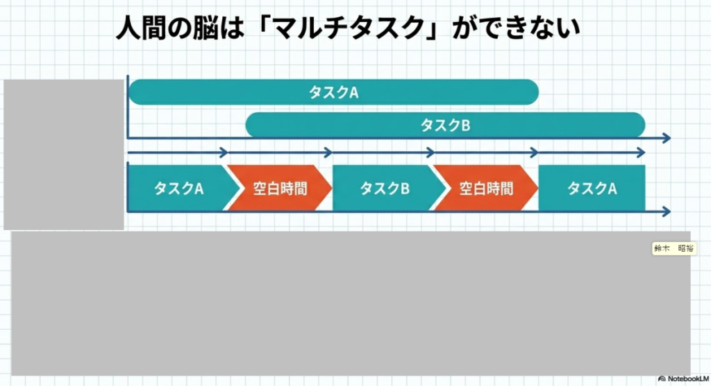 外部講習資料をもとに作成したAIスライド（内容を一部加工）